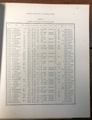 Second Catalogue of Variable Stars. [In] The Annals of the Astronomical Observatory of Harvard College. Volume LV. – Part I [of II].