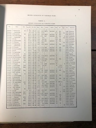 Second Catalogue of Variable Stars. [In] The Annals of the Astronomical Observatory of Harvard College. Volume LV. – Part I [of II].